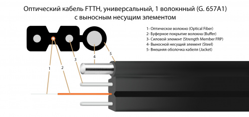 Волоконно-оптический кабель TELCORD FK-FTTH-S-9A1-1-HFFR-BK