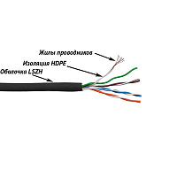 LANMASTER LAN-5EUTP-PT-LSZH-BK Кабель UTP патч-кордовый, 4 пары, Кат. 5e, LSZH, чёрный, 305м