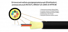 TELCORD FK-D-IN/OUT-504-8-HFFR-BK Оптический кабель распределительный, MM 50/125 (OM4), 8 волокон