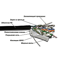 TWT TWT-5EFTP-OUT Кабель витая пара FTP, 4 пары, Кат.5е, для внешней прокладки, -40°С - +75°С, 305 м