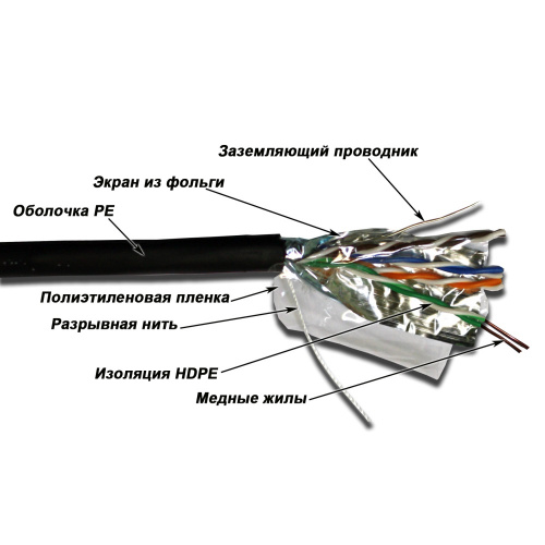 Кабель витая пара TWT TWT-5EFTP-OUT