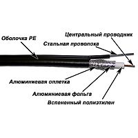 Коаксиальный кабель TWT TWT-RG11-CS96/3-OTR