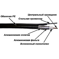 TWT TWT-RG11-CS96/3-OTR Кабель коаксиальный RG11U 75 Ом, CCS, оплетка AL 96*0.16мм, PE, внешний с тр