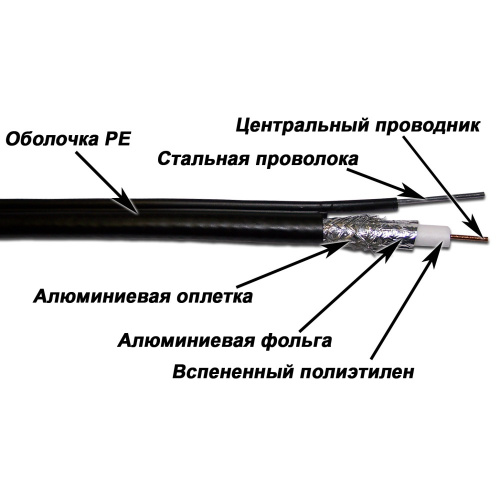 Коаксиальный кабель TWT TWT-RG11-CS96/3-OTR