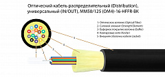TELCORD FK-D-IN/OUT-504-12-HFFR-BK Оптический кабель распределительный MM50(OM4), 12 волокон