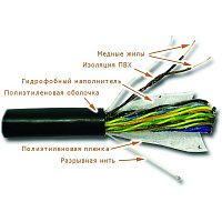LANMASTER LAN-3UTP25-OUT Кабель UTP 25 пар, кат. 3, ПЭ, 100 Ом, для наружней прокладки, 305 метров