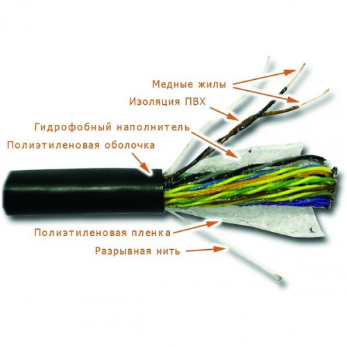 Кабель витая пара LANMASTER LAN-3UTP25-OUT