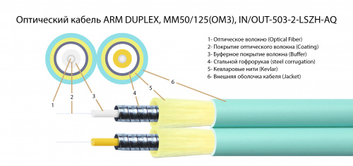 Волоконно-оптический кабель TELCORD FK-ARM-DX-IN/OUT-503-2-LSZH-AQ