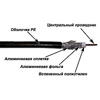 TWT TWT-RG11-CS96/3-OUT Кабель коаксиальный RG11U 75 Ом, CCS, оплетка AL 96*0.16мм, PE, внешний, чер