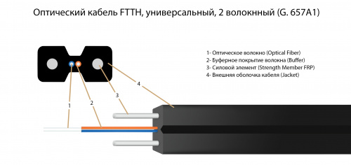 Волоконно-оптический кабель TELCORD FK-FTTH-9A1-2-HFFR-BK
