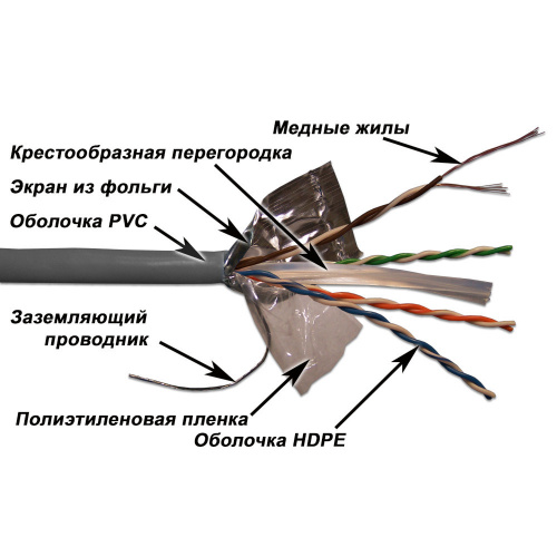 Кабель витая пара LANMASTER LAN-6EFTP-PT-GY