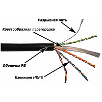 LANMASTER LAN-6EUTP-OUT Кабель UTP, 4 пары, кат. 6, с перегородкой, 550Mhz, PE, -40°С - +75°С
