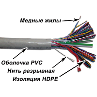 Кабель витая пара TWT TWT-3UTP50