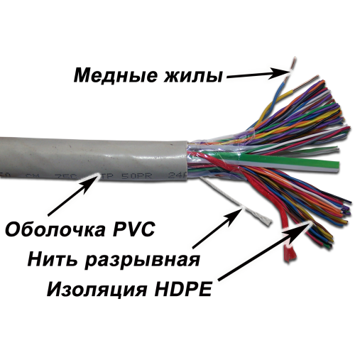 Кабель витая пара TWT TWT-3UTP50