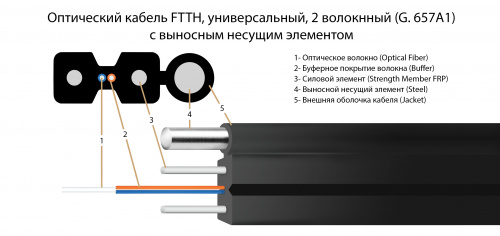 Волоконно-оптический кабель TELCORD FK-FTTH-S-9A1-2-HFFR-BK