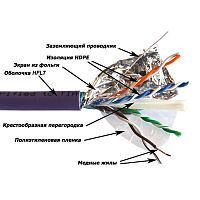 Кабель витая пара LANMASTER LAN-6AFTP-HFLT
