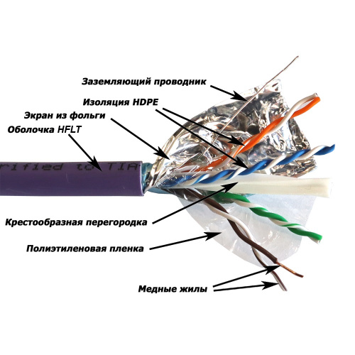 Кабель витая пара LANMASTER LAN-6AFTP-HFLT