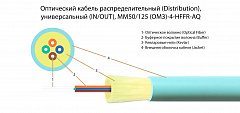 TELCORD FK-D-IN/OUT-503-4-HFFR-AQ Оптический кабель распределительный (Distribution), 4 волокна
