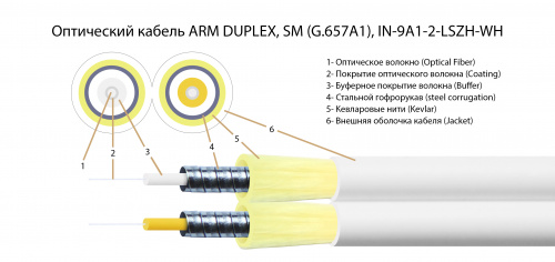 Волоконно-оптический кабель TELCORD FK-ARM-DX-IN/OUT-9A1-2-LSZH-WH