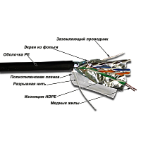 Кабель витая пара TWT TWT-5EFTP-XS-OUT