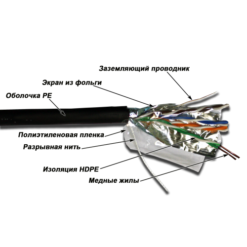 Кабель витая пара TWT TWT-5EFTP-XS-OUT