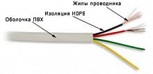 Телефонный кабель TWT TWT-TEL4/100-GY