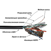 TWT TWT-5EFTP-UNV Кабель FTP, 4 пары, Кат.5е, LSZH, универсальный, 305 м