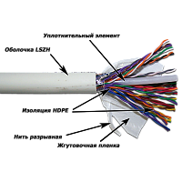 TWT TWT-5EUTP25-LSZH Кабель UTP, 25 пар, Кат.5e, LSZH, 305 метров, белый