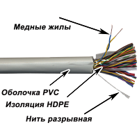 TWT TWT-3UTP100 Кабель UTP, 100 пар, Кат.3, PVC, 305 метров на катушке
