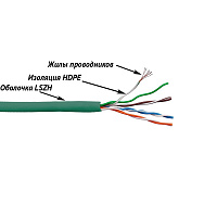 LANMASTER LAN-5EUTP-PT-LSZH-GN Кабель UTP патч-кордовый (витая пара), 4 пары, Кат. 5e, 350Mhz, LSZH
