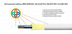 TELCORD FK-ARM-D-IN/OUT-9A1-4-LSZH-WH Оптический кабель универсальный (IN/OUT), SM, 4 волокна