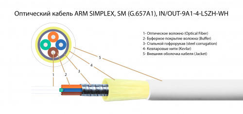Волоконно-оптический кабель TELCORD FK-ARM-D-IN/OUT-9A1-4-LSZH-WH