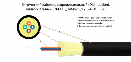 Волоконно-оптический кабель TELCORD FK-D-IN/OUT-62-4-HFFR-BK
