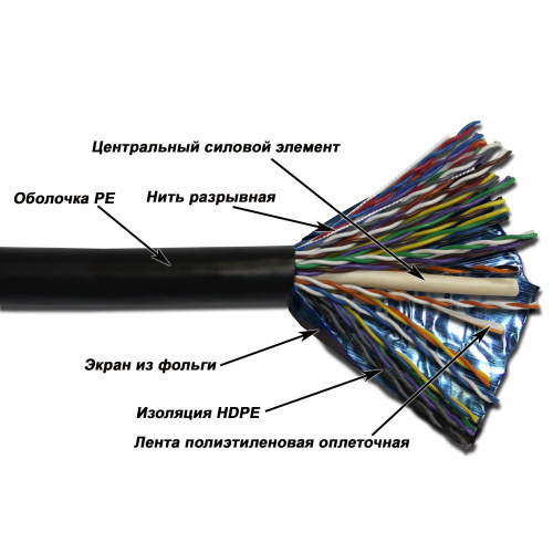 Кабель витая пара TWT TWT-5EFTP25-OUT