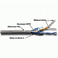 TWT TWT-5EFTP2-GY Кабель FTP, 2 пары, Кат.5е, PVC, 305 метров, серый